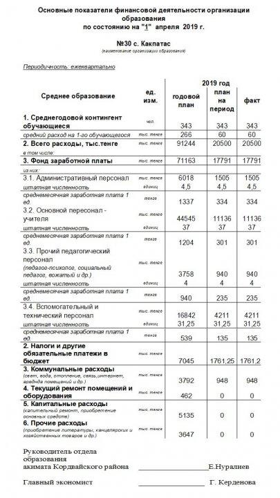 Ашық бюджет 