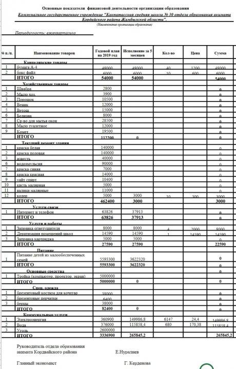 Ашық бюджет